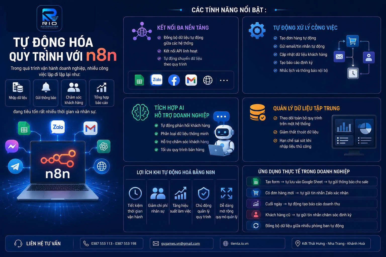 Tự động hóa n8n